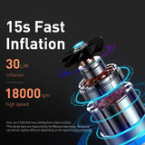 Portable Mini Car Air Compressor with Smart Digital Display