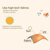 Lindo Parasol de Coche de Dibujos Animados para Ventanas Laterales - Protección UV, Adsorción electrostática, 44x36 cm