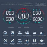 GPS-Head-Up-Display fürs Auto – digitaler Tachometer und Kilometerzähler